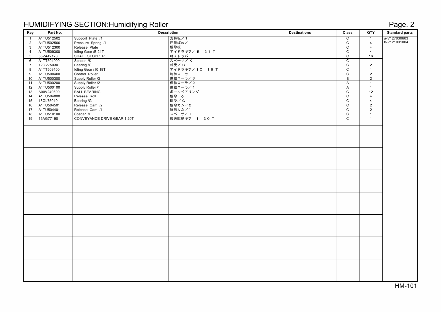 Konica-Minolta Options HM-101 A1TU Parts Manual-5